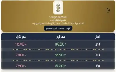 95.5 دينارا سعر غرام الذهب محليا