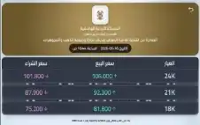 مال ـ انخفاض أسعار الذهب محليا إلى 92.3