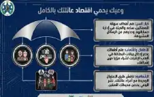 اstrongلبstrongحث الجنائي يحذر من الاحتيال: وعيك