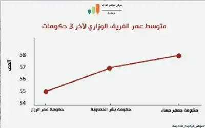 2460 خدمة إلكترونية تقدمها الحكومة