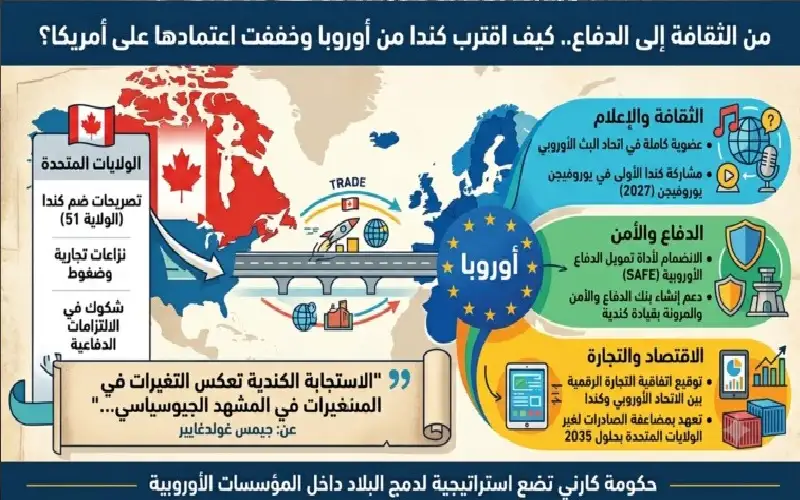 هل تخلع كندا عباءة أمريكا لترتدي