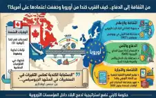 هل تخلع كندا عباءة أمريكا لترتدي