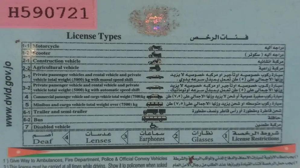 إدارة الترخيص: اعتماد الرخص والوثائق الإلكترونية