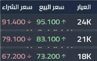 الأحد.. حالة من عدم الاستقرار الجوي