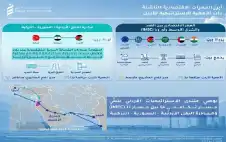 منتدى الإستراتيجيات: 5.6 مليار دولار فرص