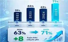 strongالأردنstrong يحقق قفزة نوعية في مؤشر