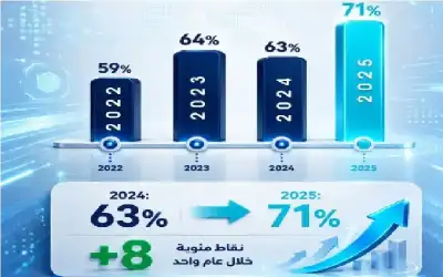 الفيصلي يتطلع للثنائية أمام الجزيرة اليوم
