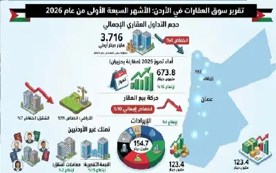 السوق أخطر من المسجد لفرق التقصي