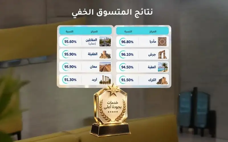 المتسوق الخفي: ارتفاع جودة الخدمات في
