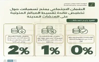 القوات المسلحة تستضيف مسابقة المحارب الدولية