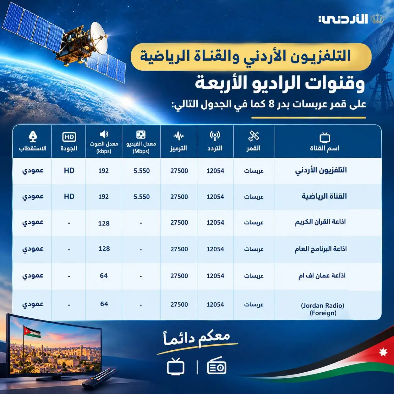 مؤسسة الإذاعة والتلفزيون توقع اتفاقية مع