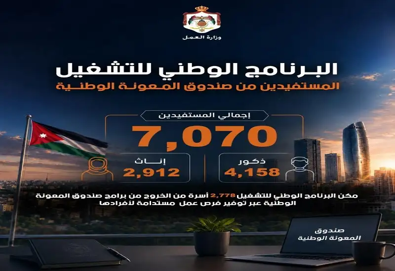صحيفة نيسان ـ العمل: 2778 أسرة خرجت من مظلة
