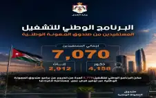 العمل: 2778 أسرة خرجت من مظلة