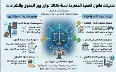 تعديلات قانون التنفيذ.. توسيع صلاحيات تحصيل