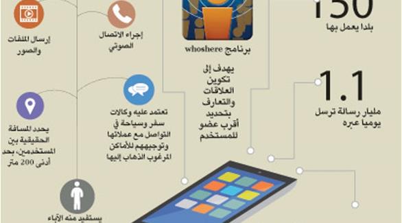 توقيف خليجي يبتز سعوديات عبر whoshere