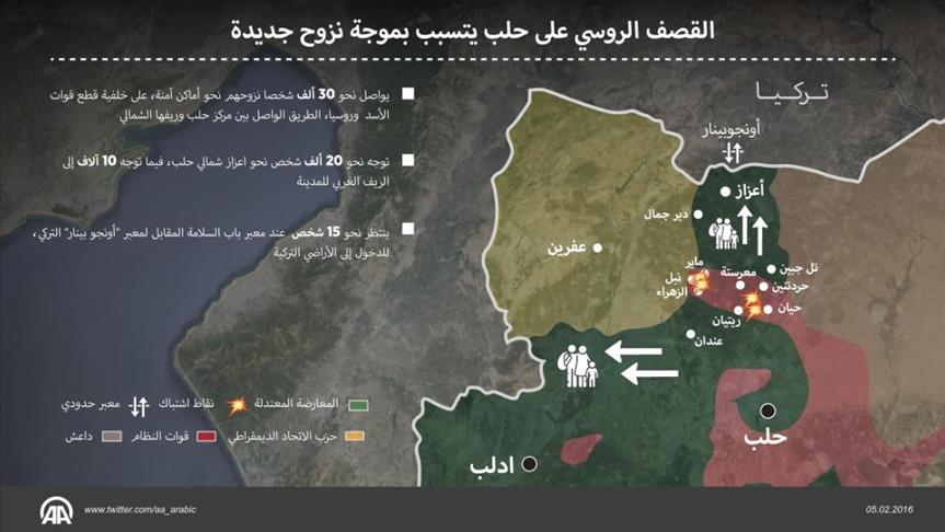 (دومينو) الحصار يهدد حلب