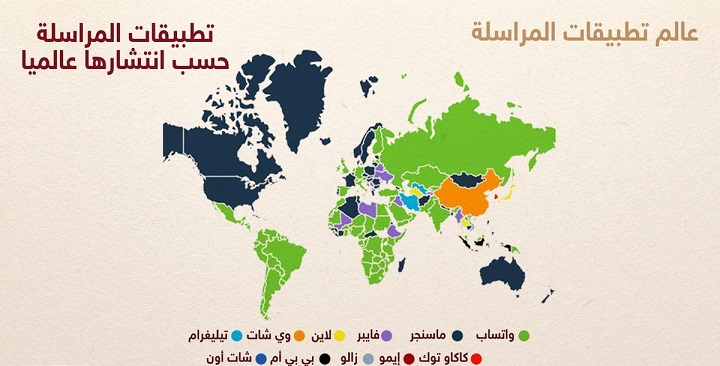 تعرف على تطبيق الرسائل المفضل لكل
