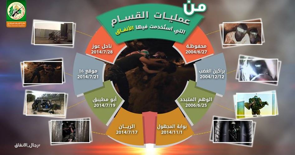 حصاد عمليات الأنفاق: 64 قتيلا صهيونيا
