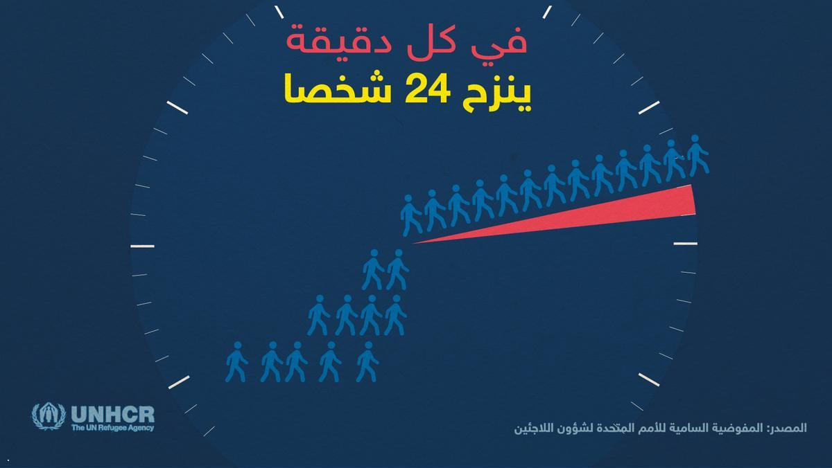 رقم ( مخيف ): 24 نازحا