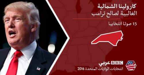 الاسهم الامريكية تهوي خوفا من ترامب