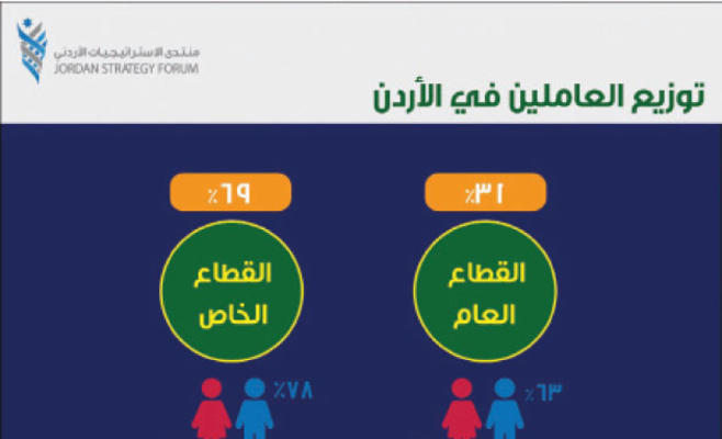 مشاركة المرأة الأردنية في القوى العاملة