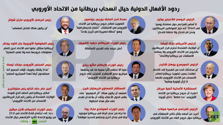 بالصورة.. . ردود الأفعال الدولية حيال
