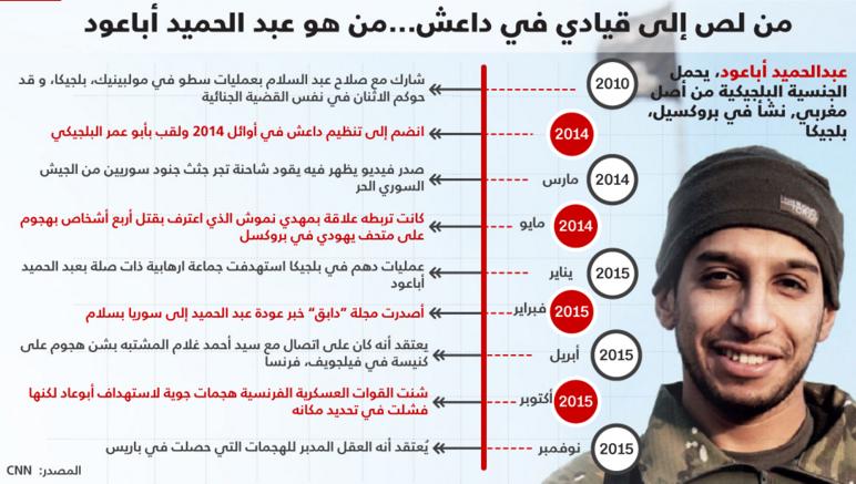 من لص إلى قيادي بداعش..