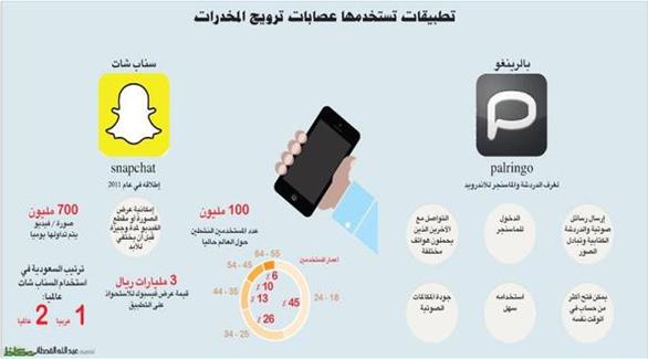 السعودية: القبض على عصابة تروج المخدرات