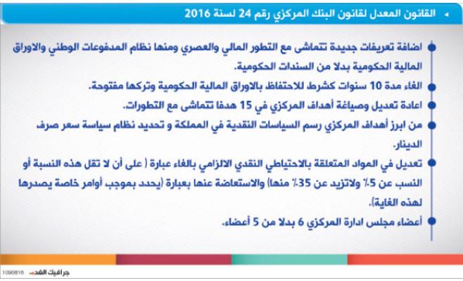 إلغاء السقوف على الاحتياطي الإلزامي للبنوك