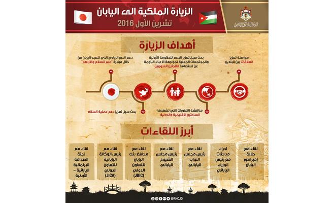الملك يبدأ اليوم زيارة رسمية إلى