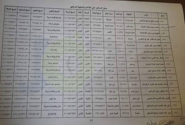 احالات واسعة على التقاعد في التربية..