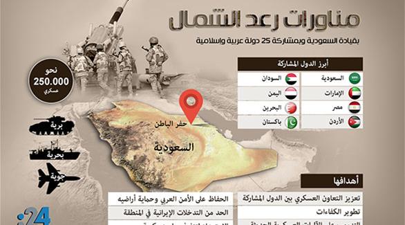 ربع مليون جندي يشاركون في أضخم