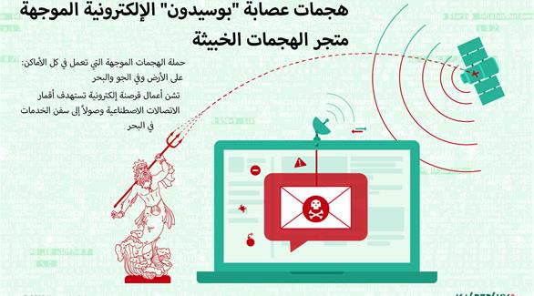 الكشف عن عصابة إلكترونية دولية