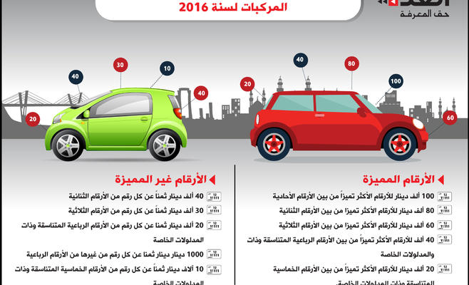 تعديلات على أسعار لوحات المركبات المميزة