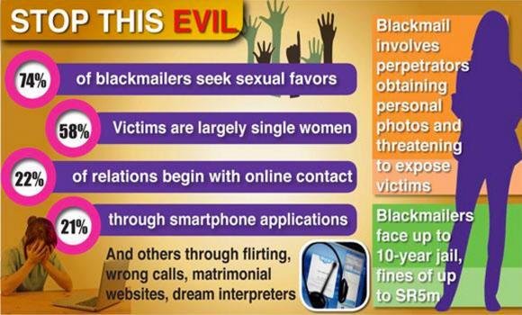 Blackmailer gets 20 years 2000 lashes