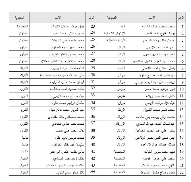 تعيين 44 إمام مسجد بعقود سنوية