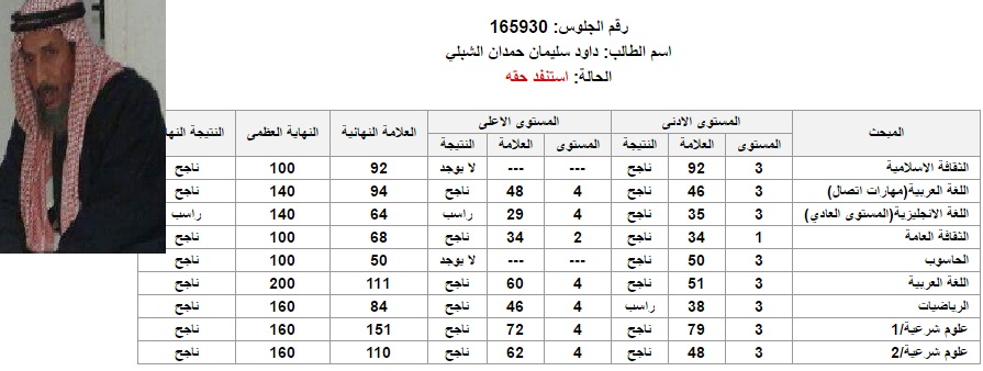 الحاج داوود الشبلي.. خمسيني نجح بكل