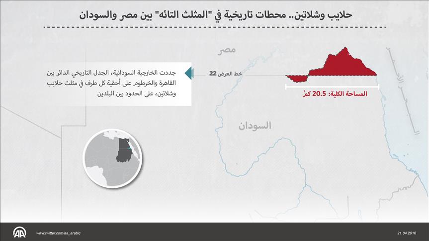 (حلايب وشلاتين).. محطات تاريخية في المثلث
