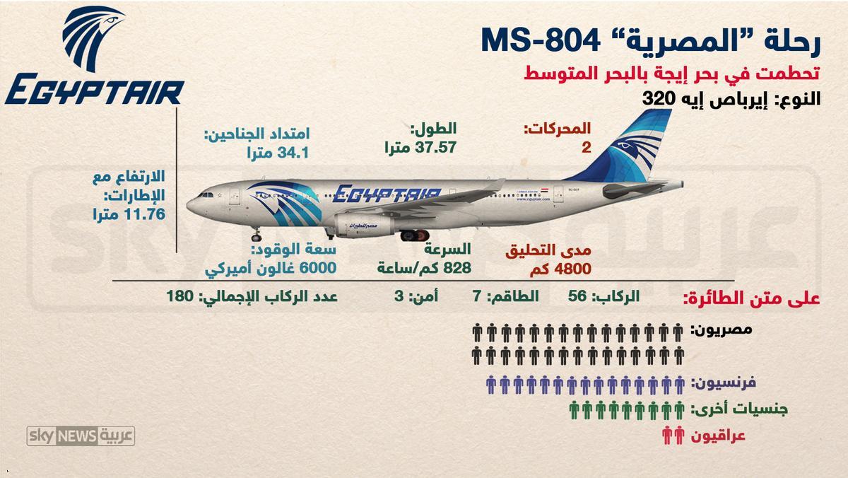 مصر: إصلاح مسجل بيانات الطائرة المنكوبة