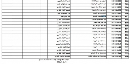 أين الدائرة الانتخابية لرئيس الديوان الملكي؟